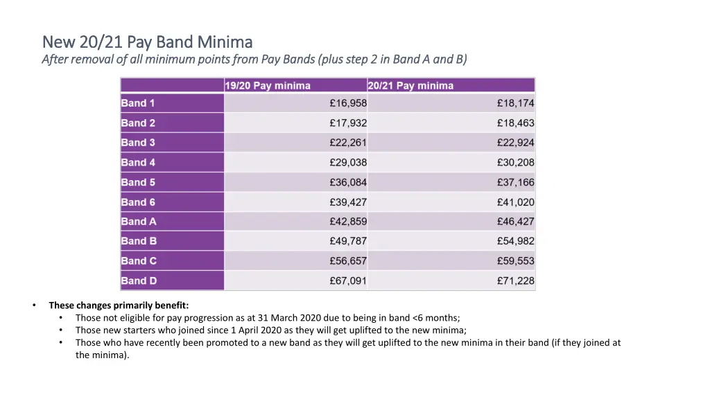 new 20 21 pay band minima new 20 21 pay band