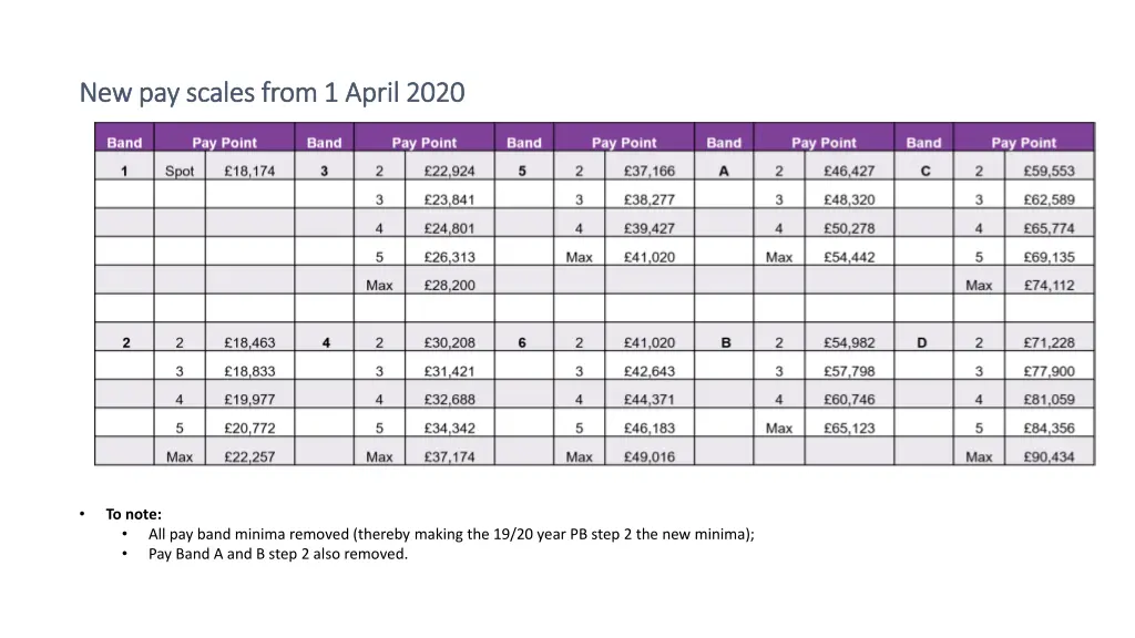 new pay scales from 1 april 2020 new pay scales