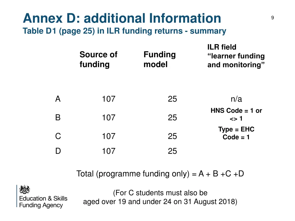 annex d additional information table d 1 page