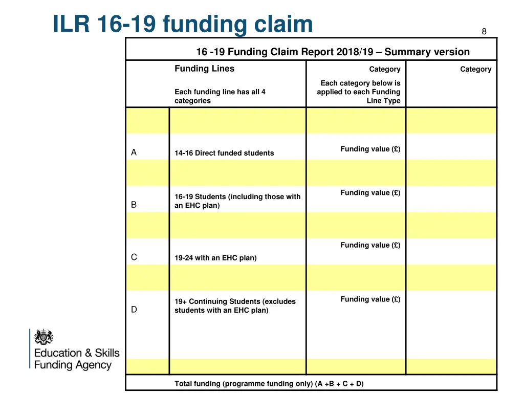 ilr 16 19 funding claim