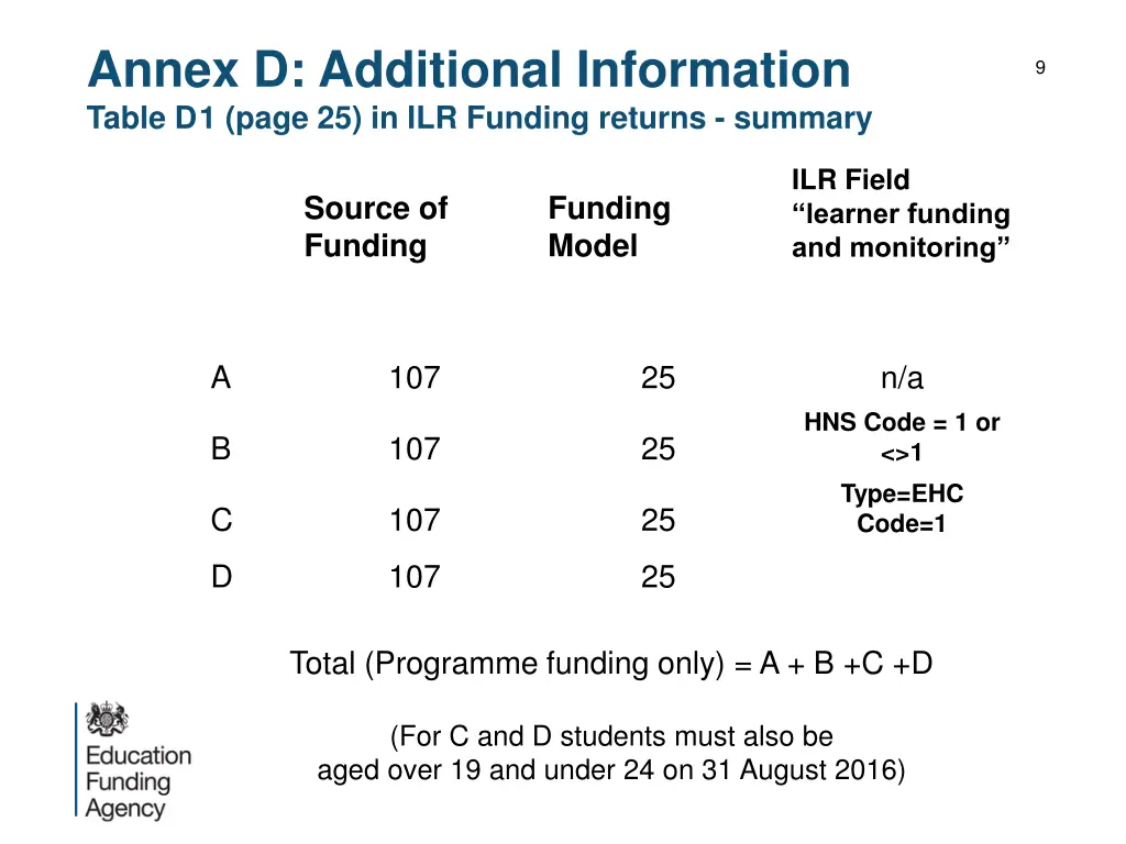 annex d additional information table d 1 page