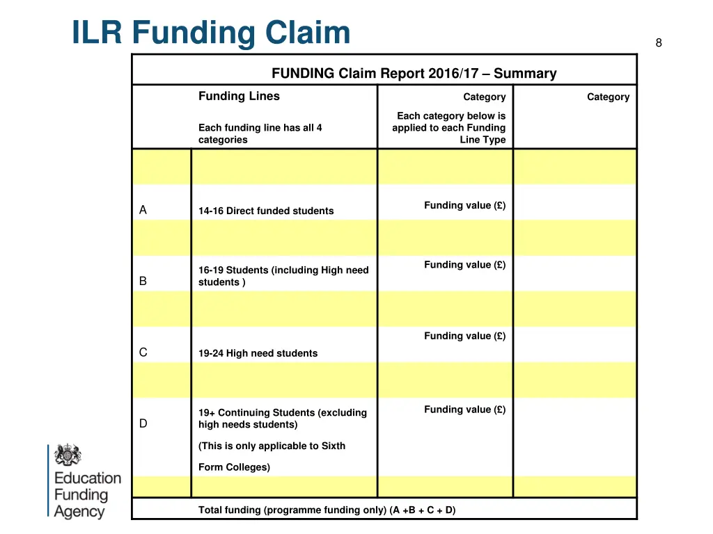 ilr funding claim