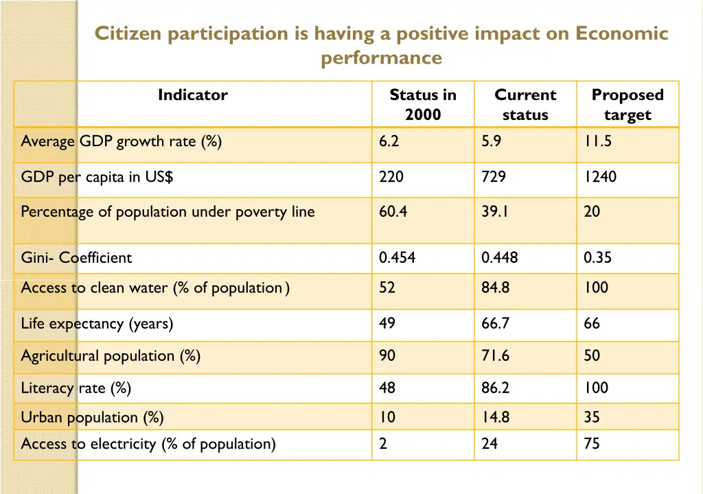 citizen participation is having a positive impact