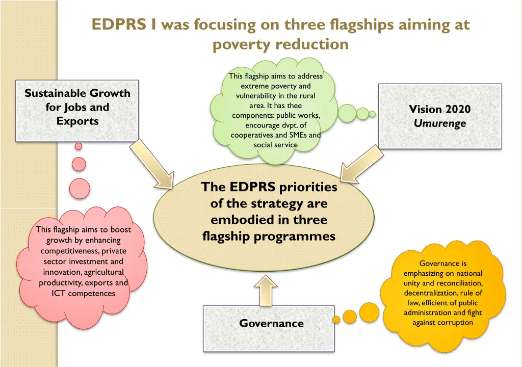 edprs i was focusing on three flagships aiming