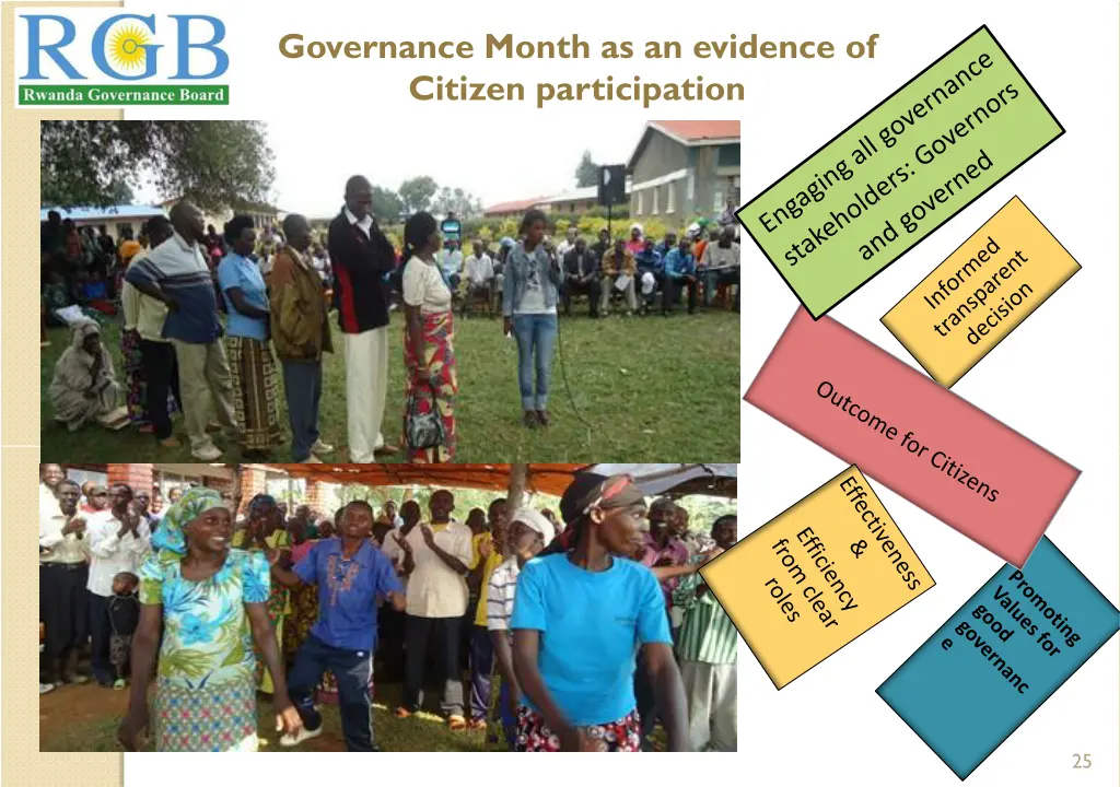 governance month as an evidence of citizen