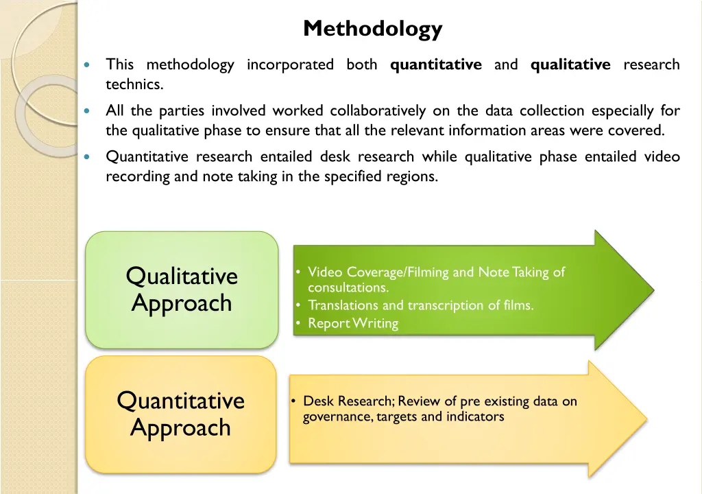 methodology