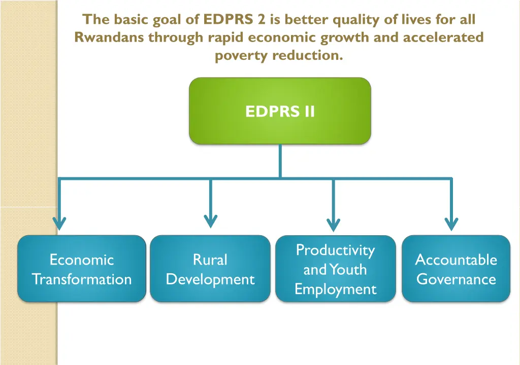 the basic goal of edprs 2 is better quality