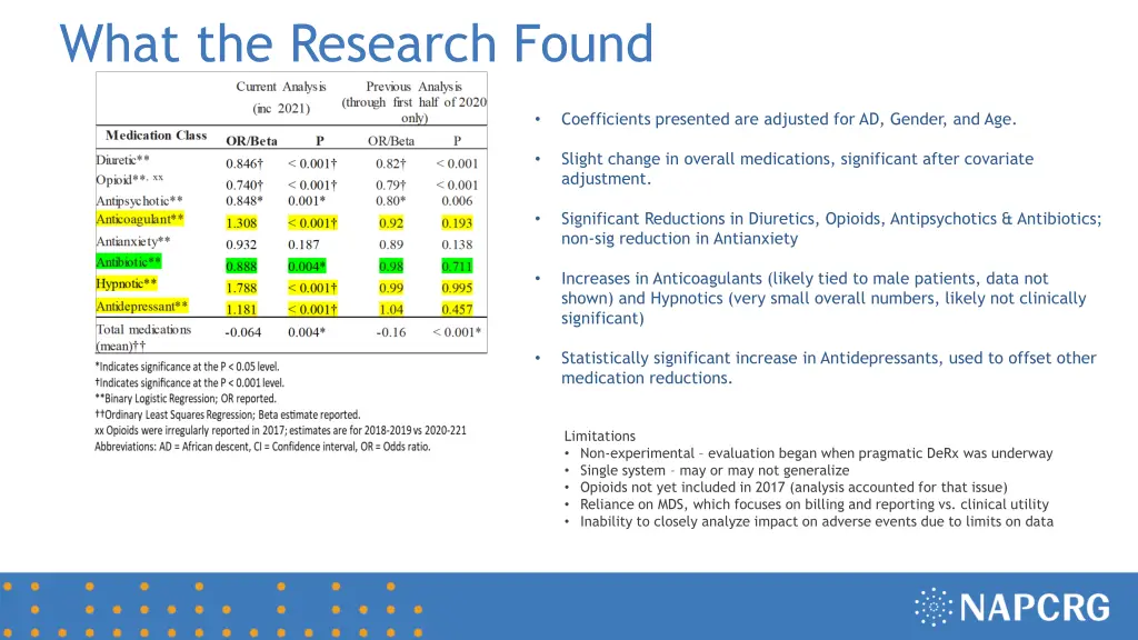 what the research found