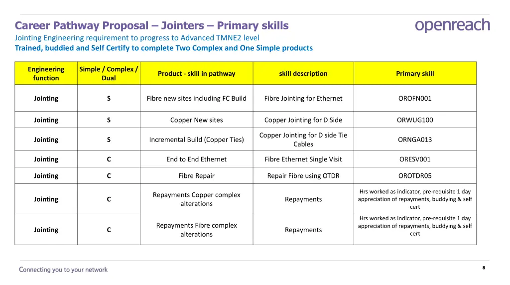 career pathway proposal jointers primary skills