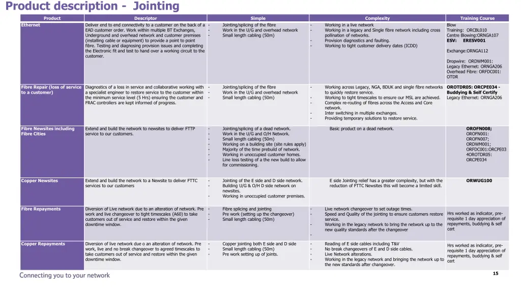 product description jointing