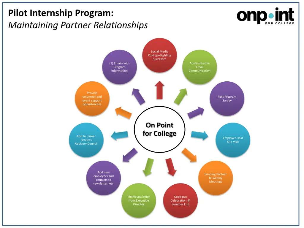 pilot internship program maintaining partner