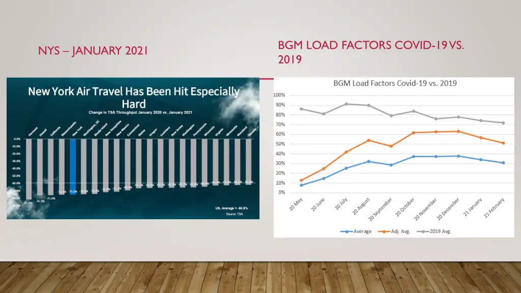 bgm load factors covid 19 vs 2019