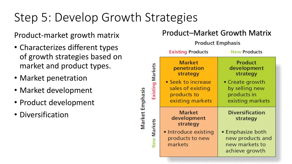 step 5 develop growth strategies