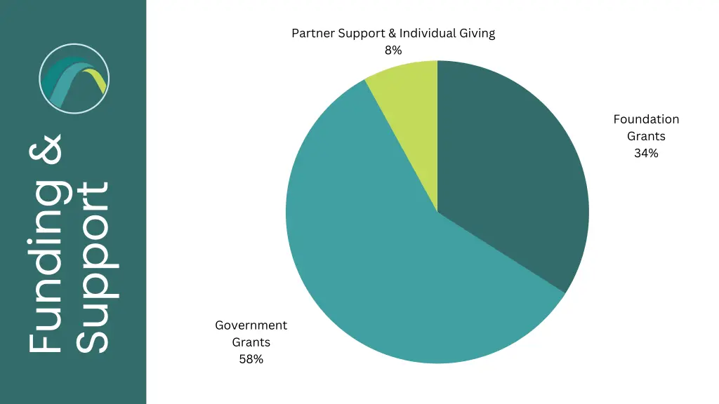 partner support individual giving 8