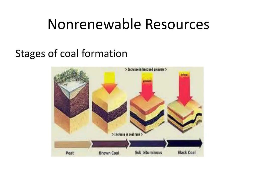 nonrenewable resources 15