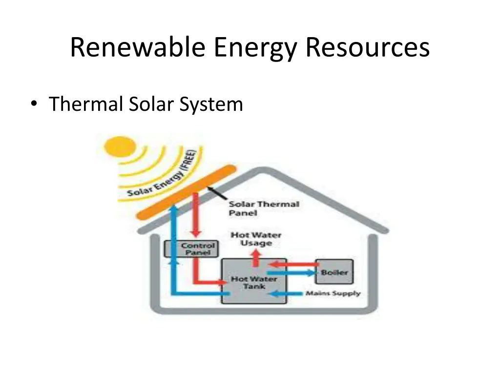 renewable energy resources 4