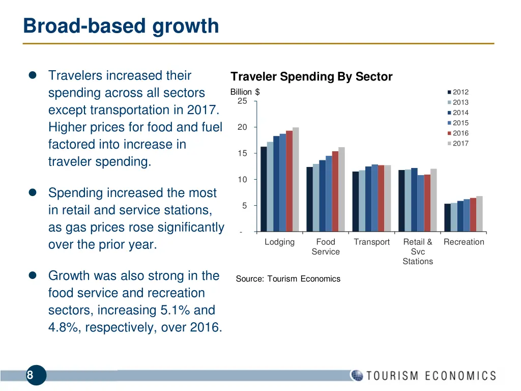 broad based growth