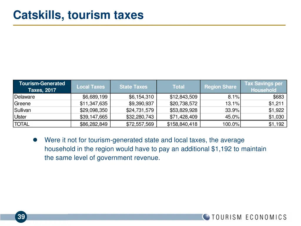 catskills tourism taxes 1