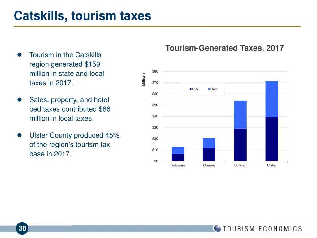 catskills tourism taxes