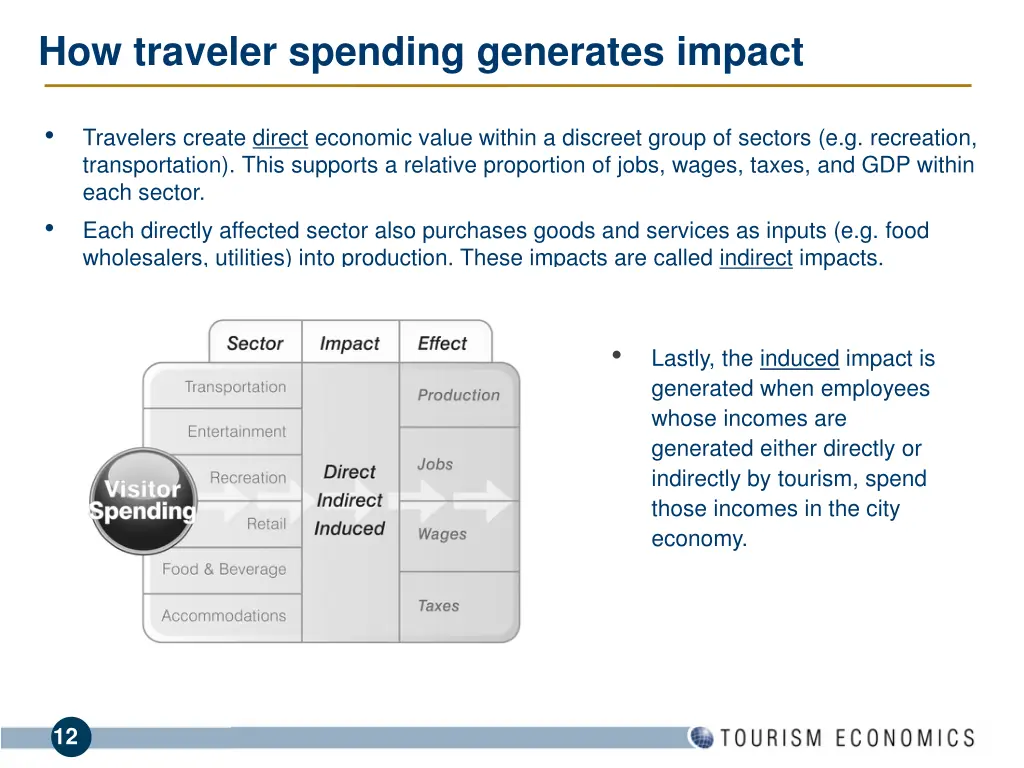 how traveler spending generates impact