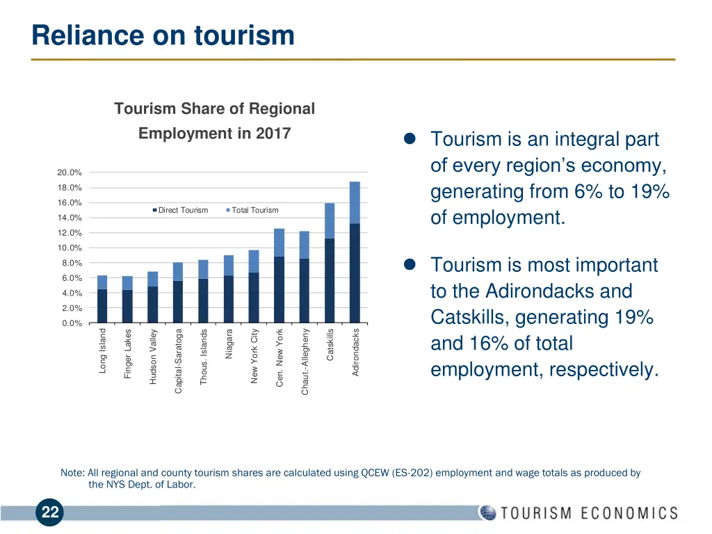 reliance on tourism