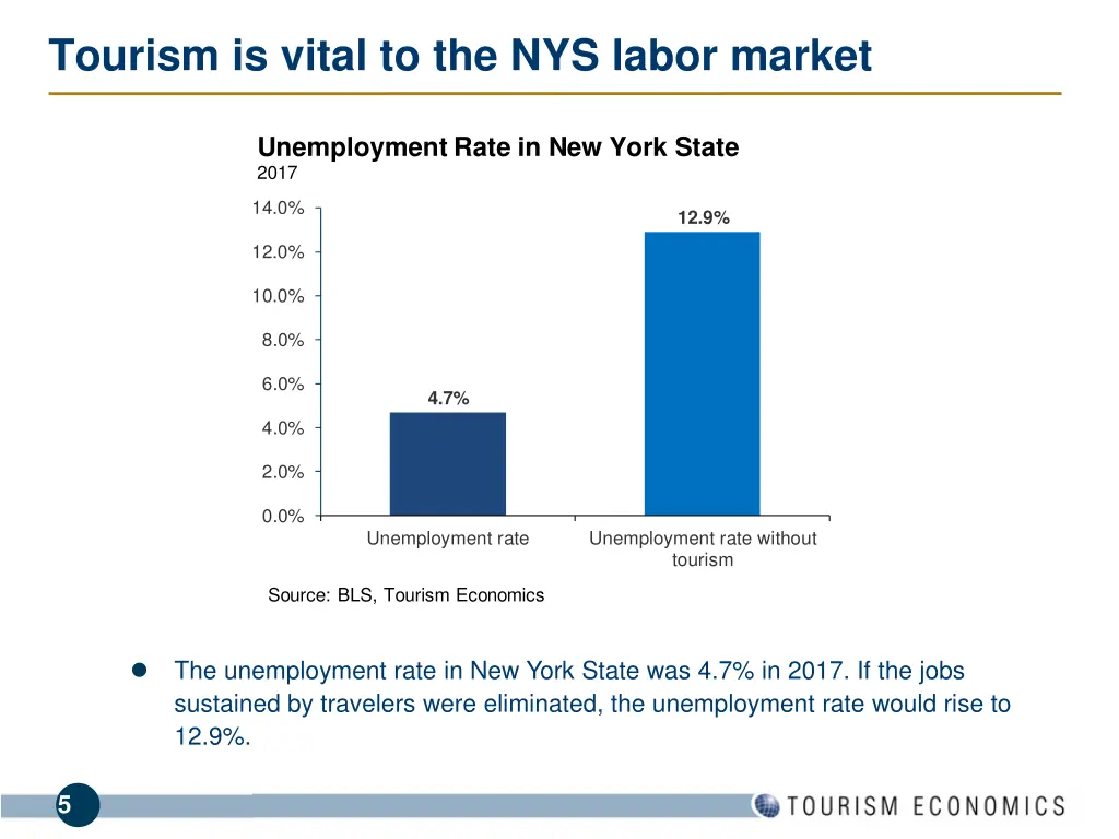 tourism is vital to the nys labor market