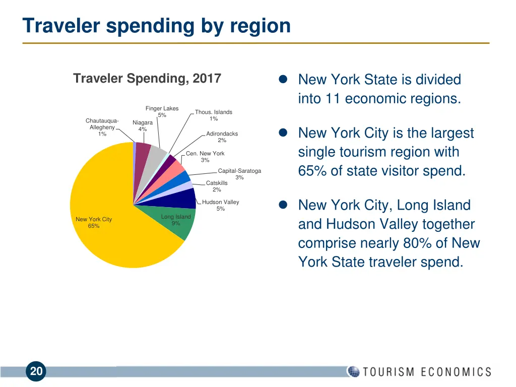 traveler spending by region