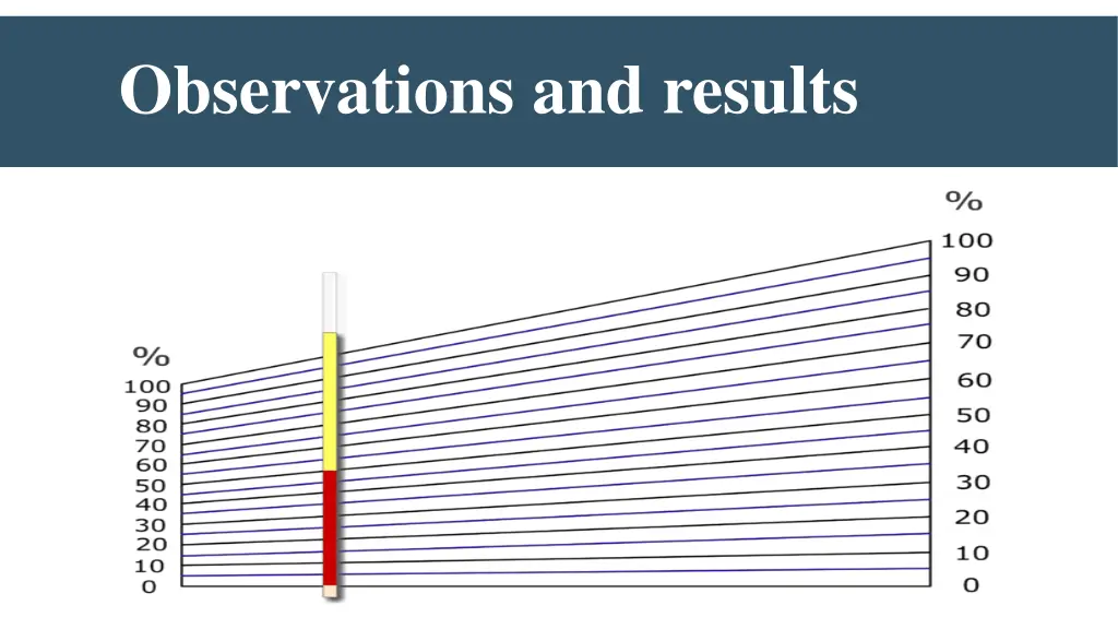 observations and results 4