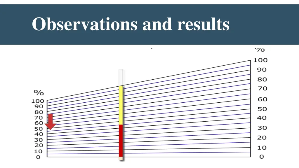 observations and results 5