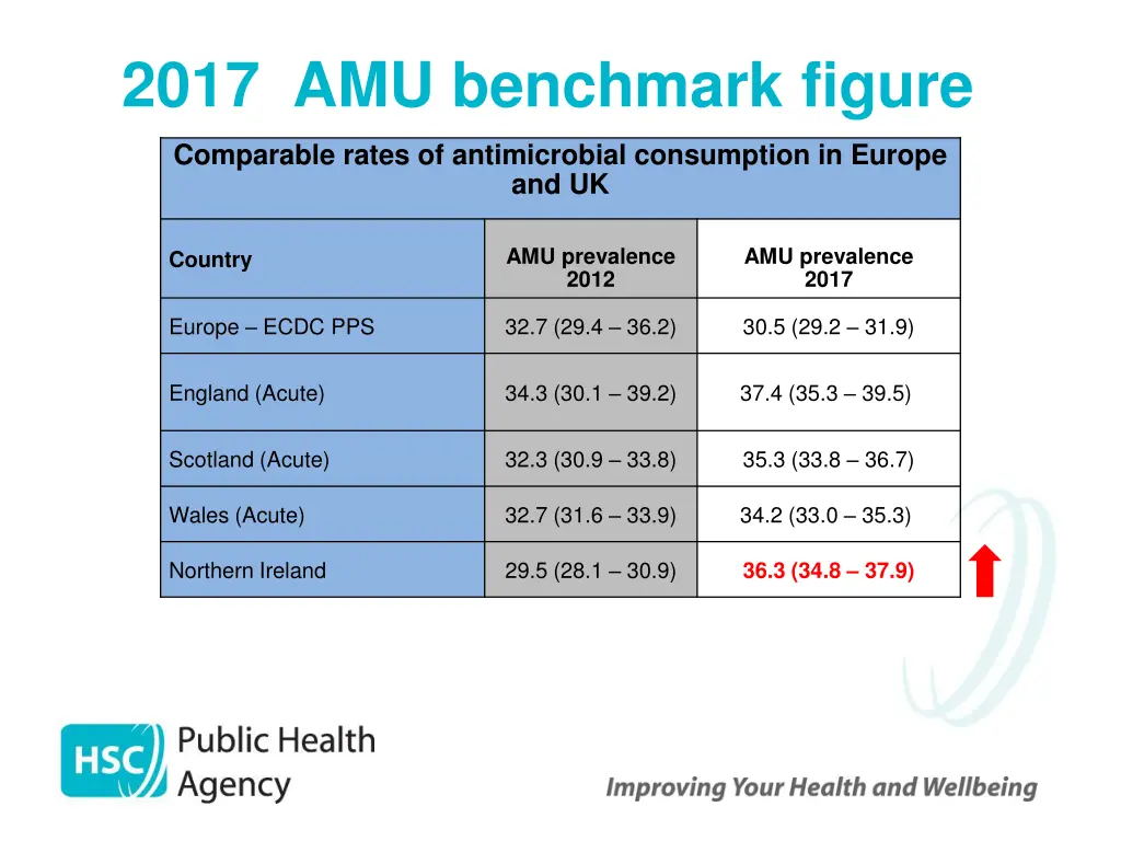 2017 amu benchmark figure