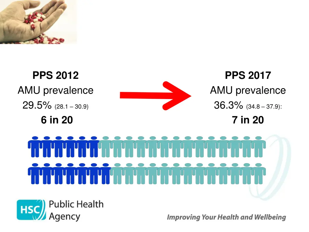 pps 2012 amu prevalence 29 5 28 1 30 9 6 in 20