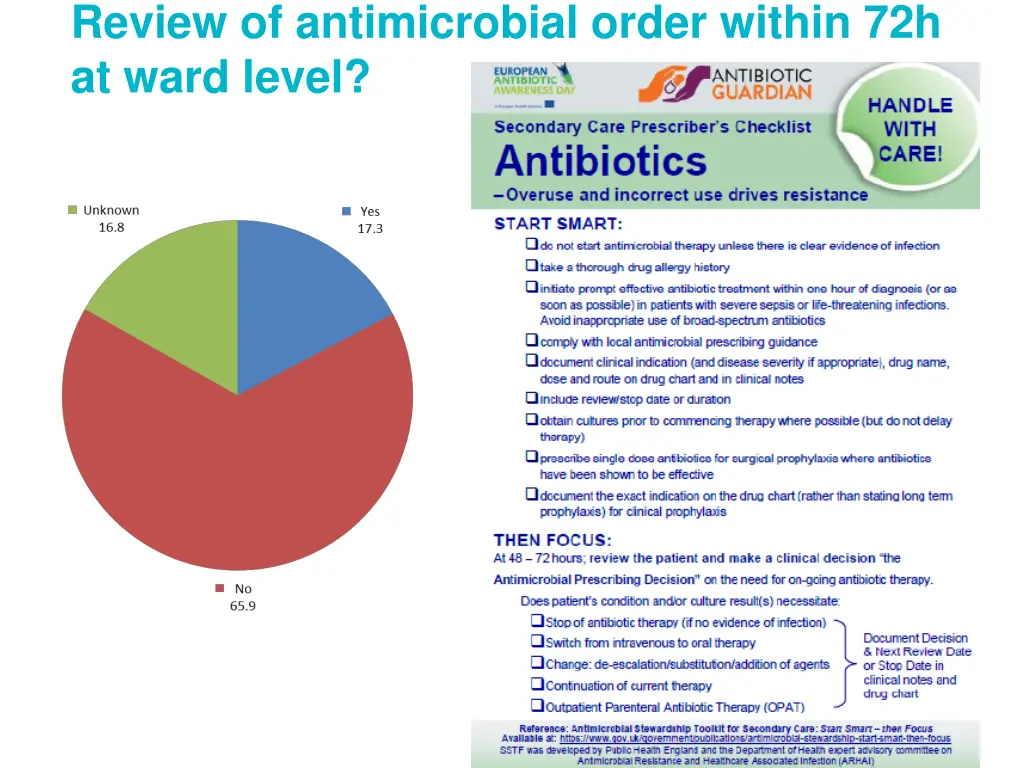 review of antimicrobial order within 72h at ward