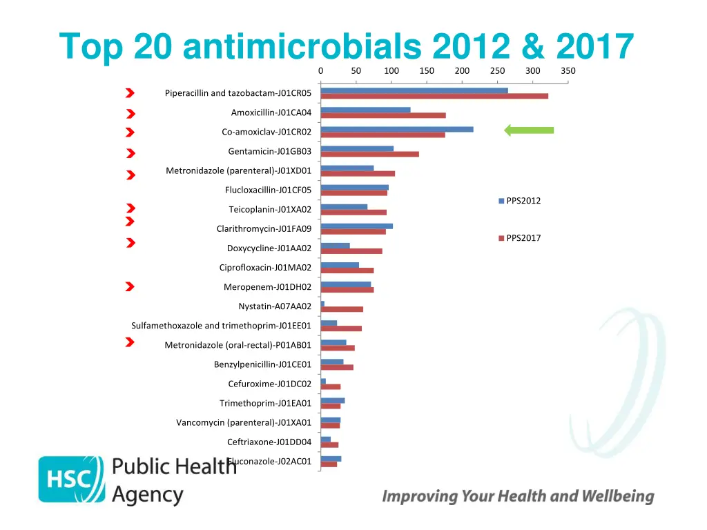 top 20 antimicrobials 2012 2017 0