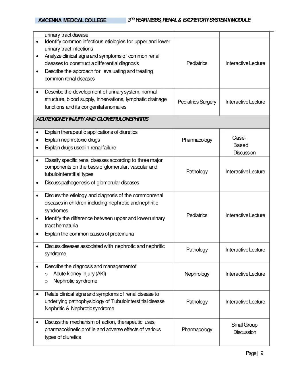 3 rd year mbbs renal excretory system iimodule 4