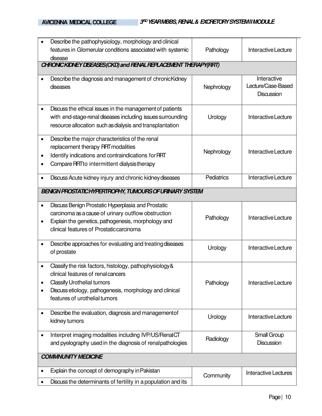 3 rd year mbbs renal excretory system iimodule 5