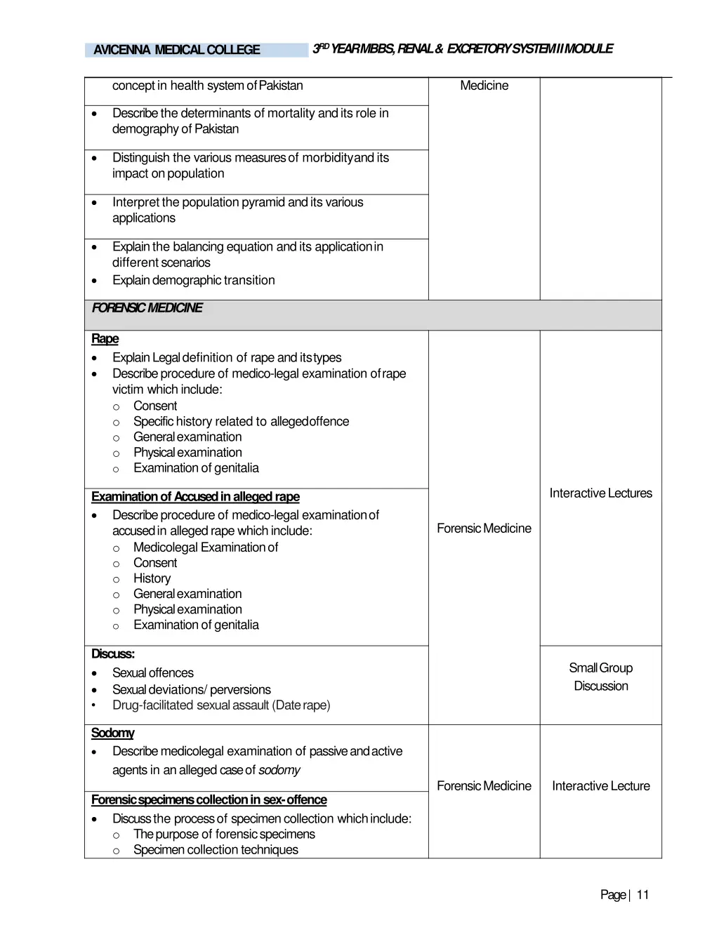 3 rd year mbbs renal excretory system iimodule 6