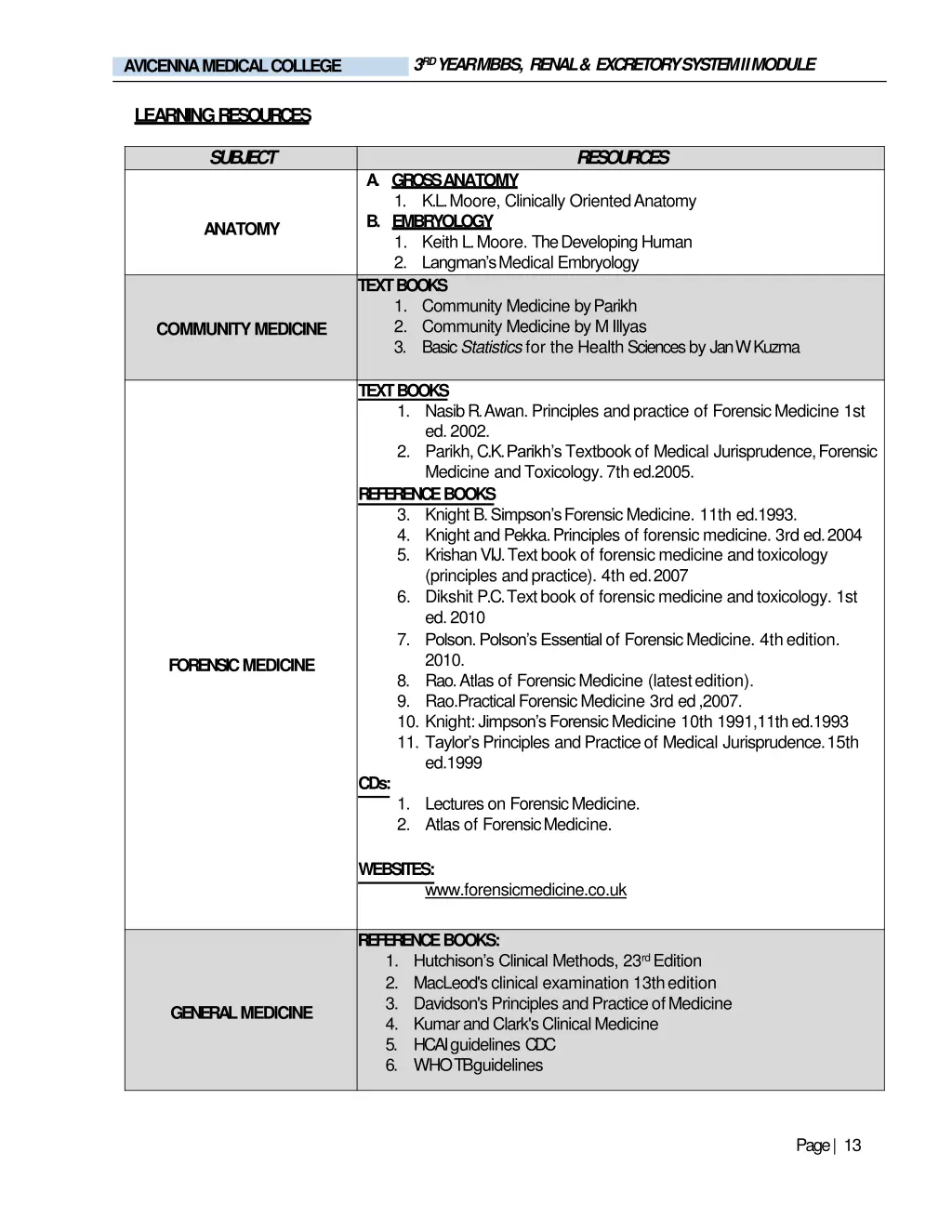 3 rd year mbbs renal excretory system iimodule 8