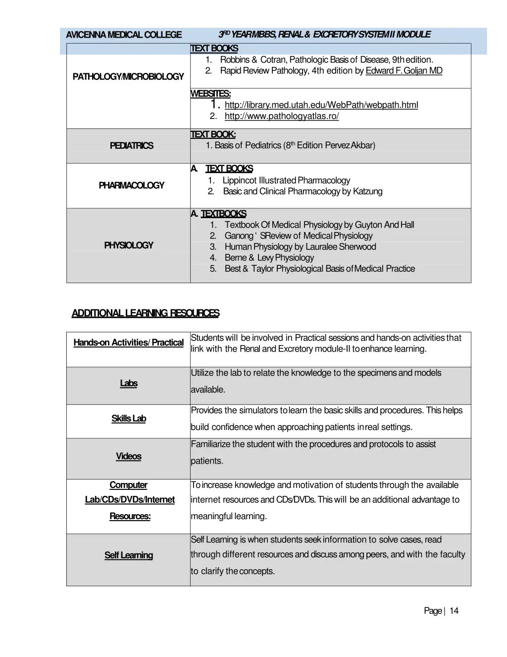 avicenna medical college 3 rd year mbbs renal 2