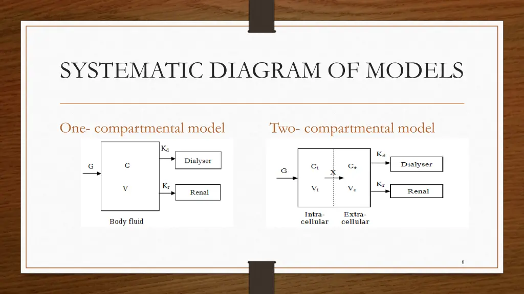 systematic diagram of models