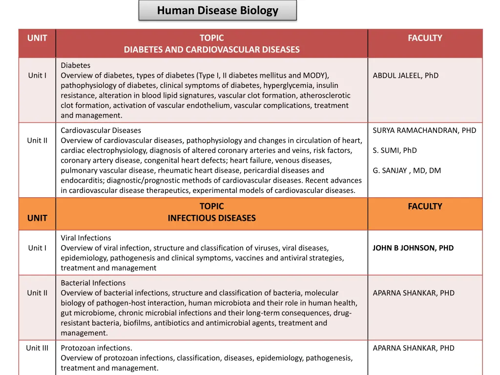 human disease biology 1