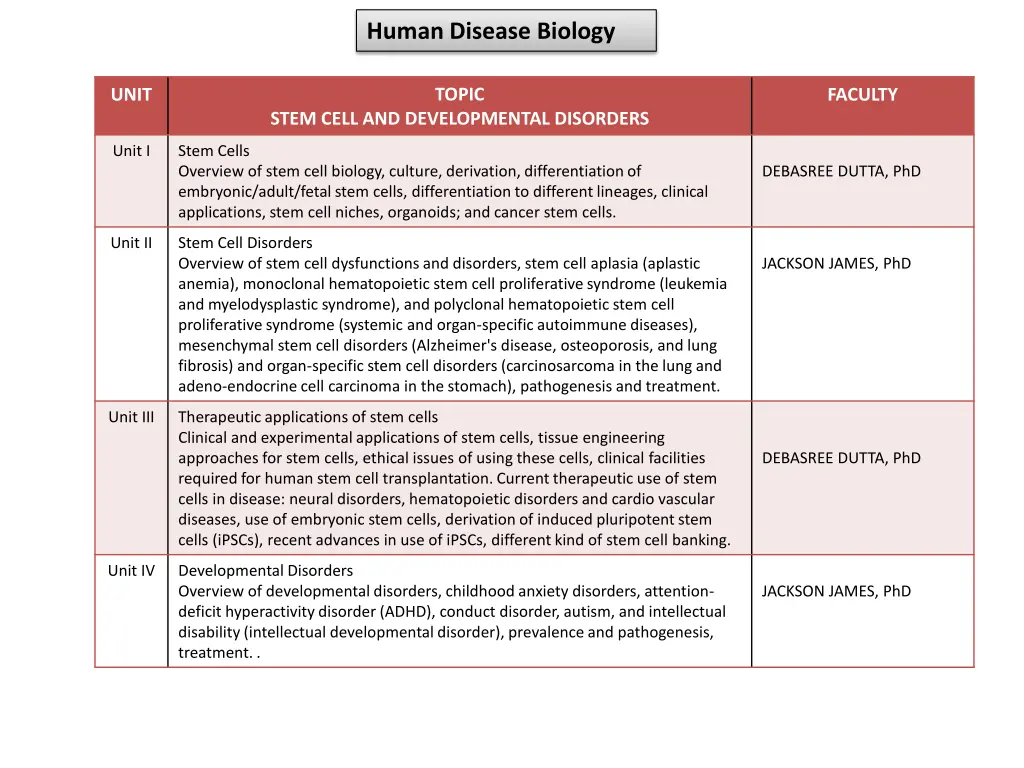 human disease biology 2