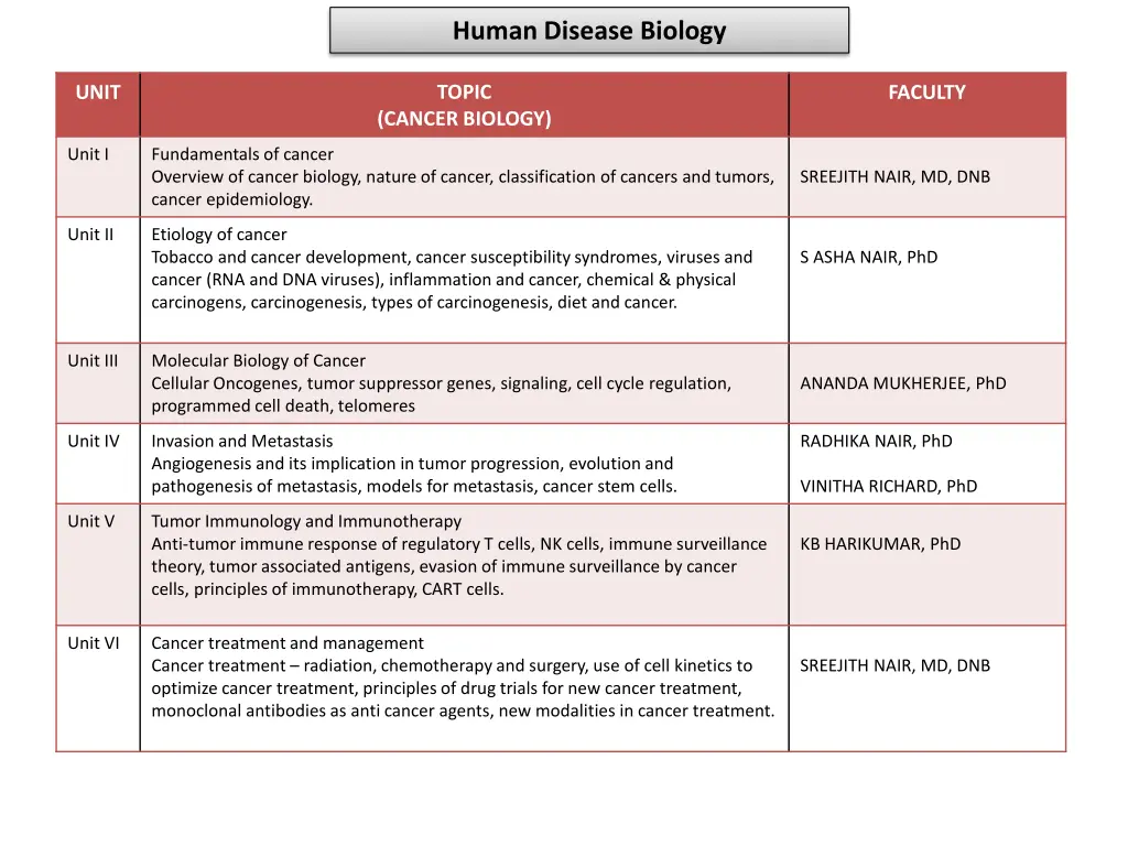 human disease biology