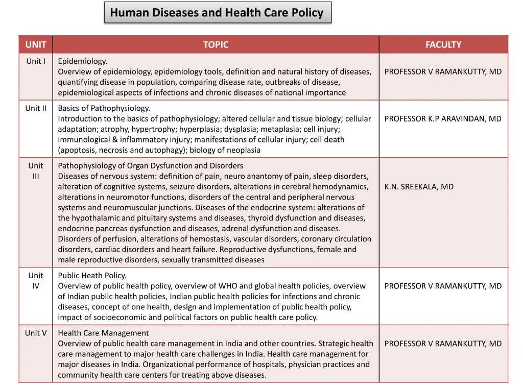 human diseases and health care policy