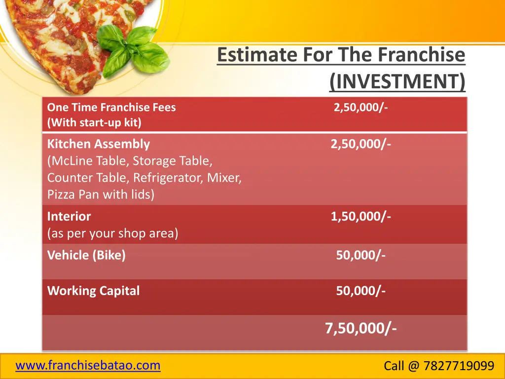 estimate for the franchise investment