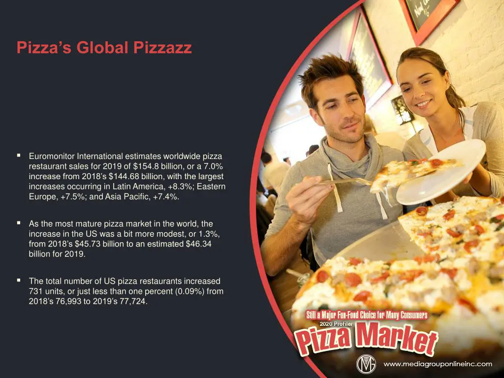 pizza s global pizzazz