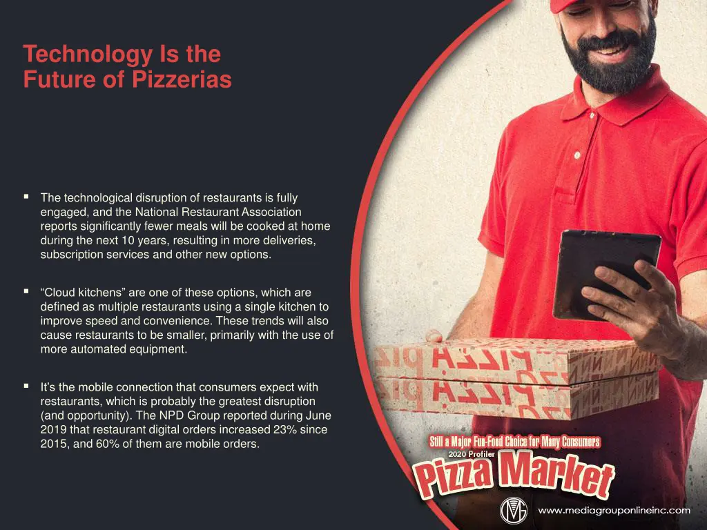 technology is the future of pizzerias