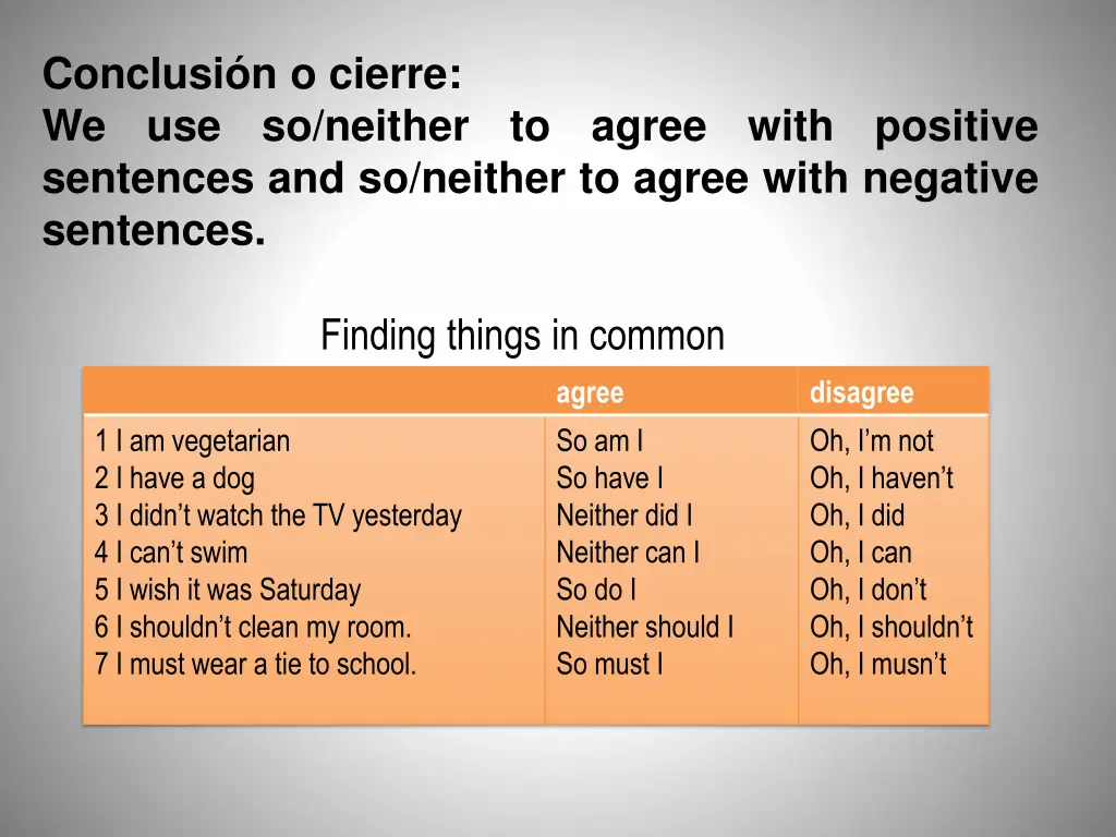 conclusi n o cierre we use so neither to agree