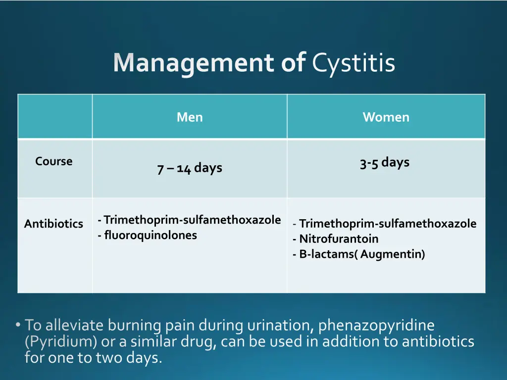 management of cystitis