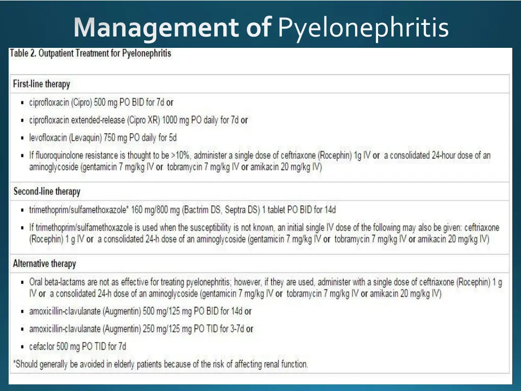 management of pyelonephritis