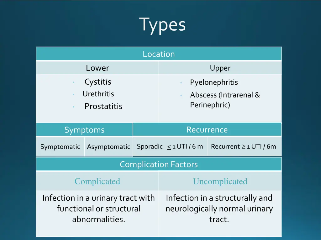 types